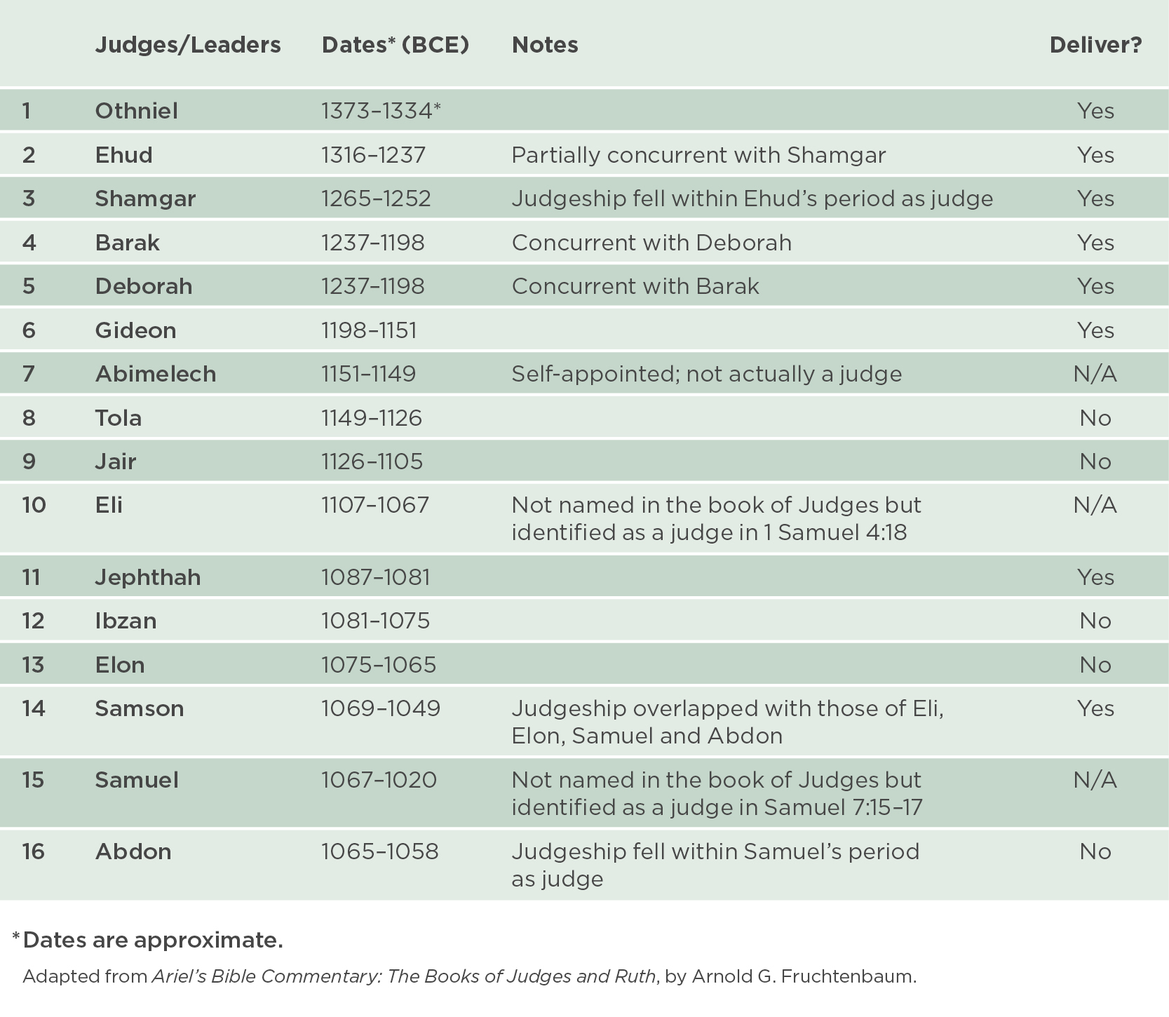 Judges of Israel